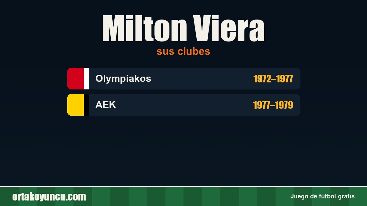 Milton Viera: clubes y años