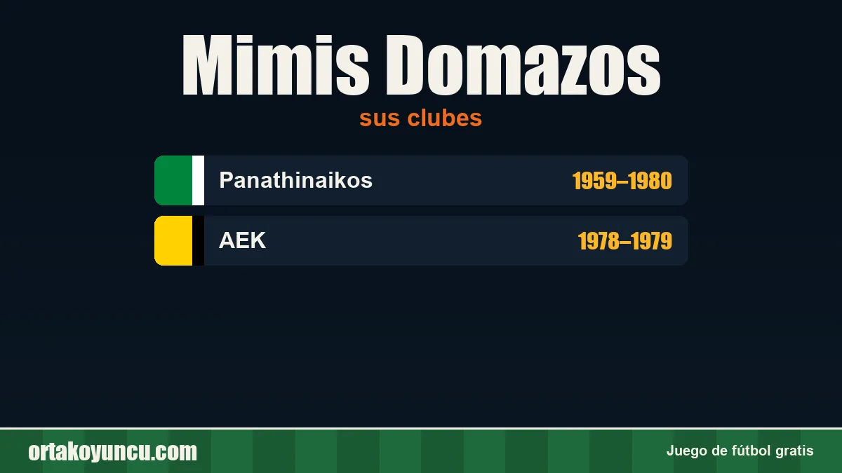 Mimis Domazos: clubes y años