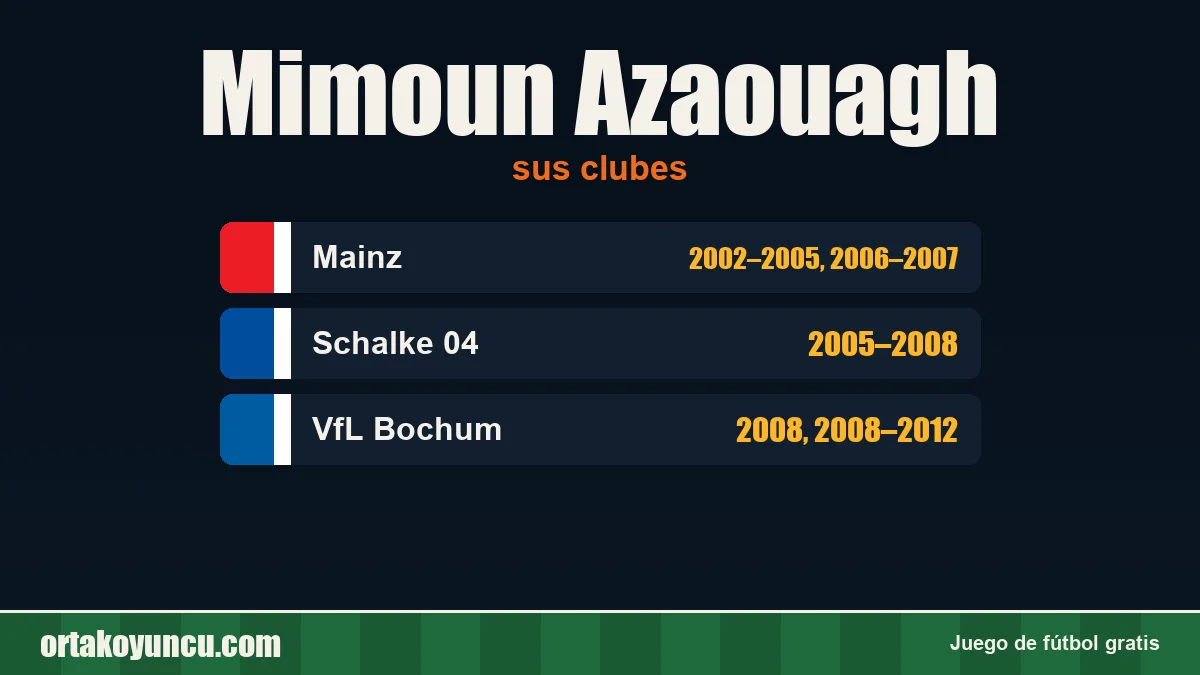 Mimoun Azaouagh: clubes y años