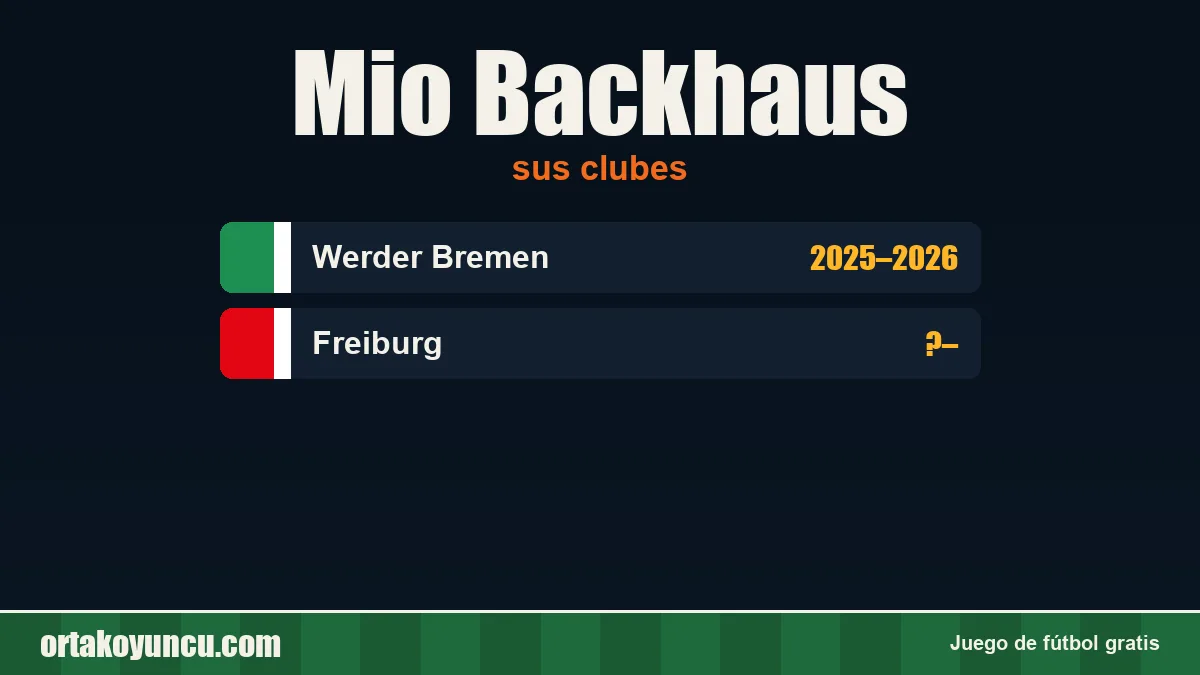 Mio Backhaus: clubes y años