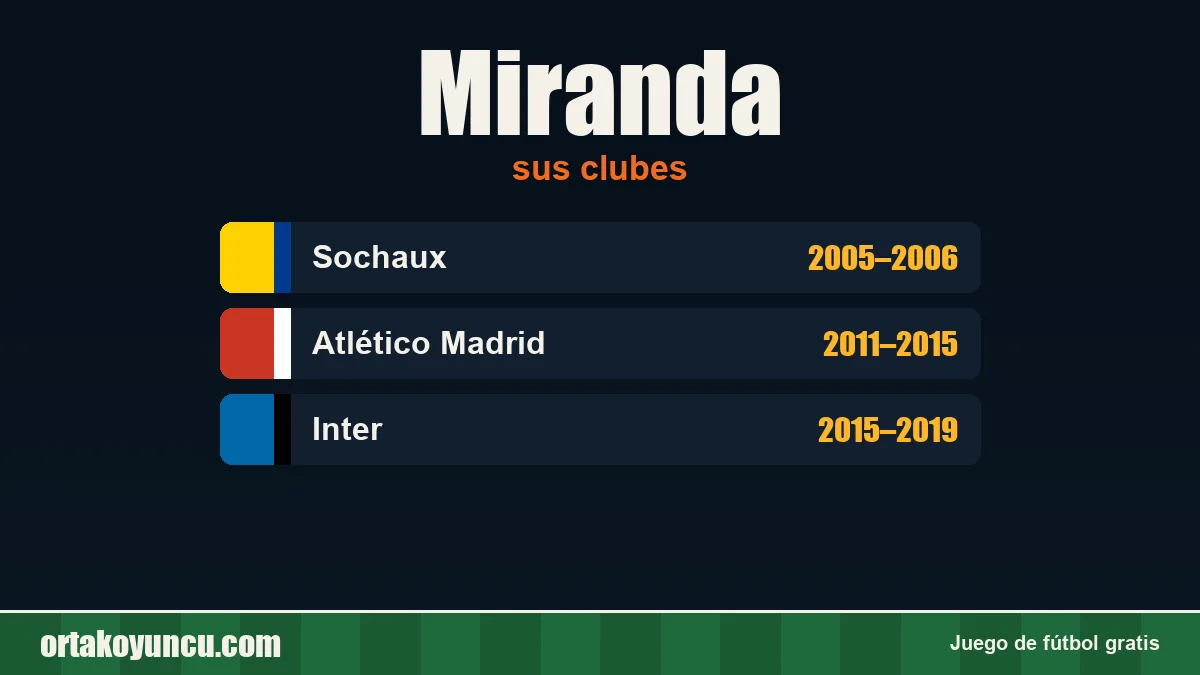 Miranda: clubes y años