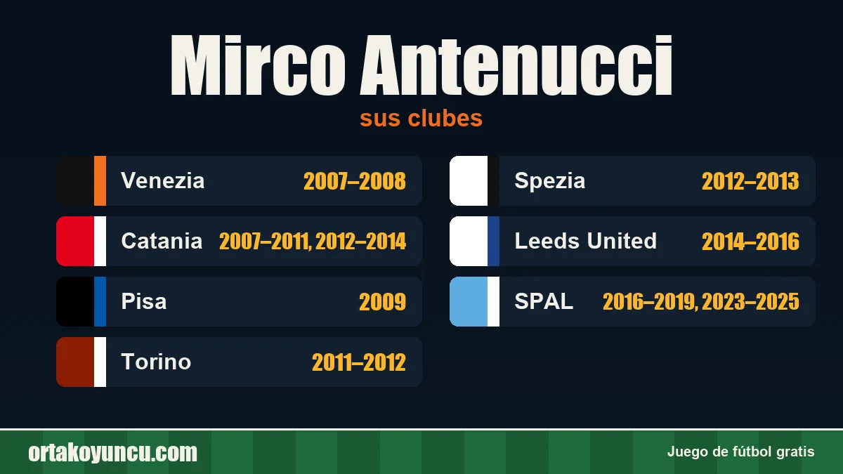 Mirco Antenucci: clubes y años