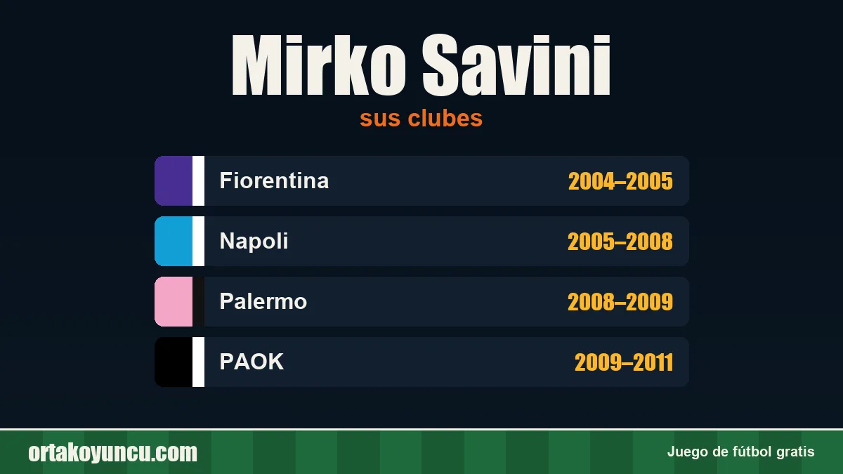 Mirko Savini: clubes y años