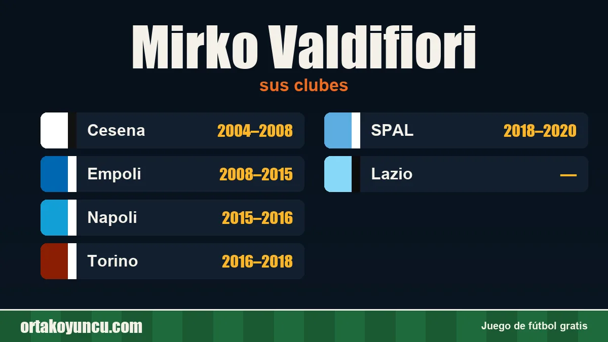 Mirko Valdifiori: clubes y años