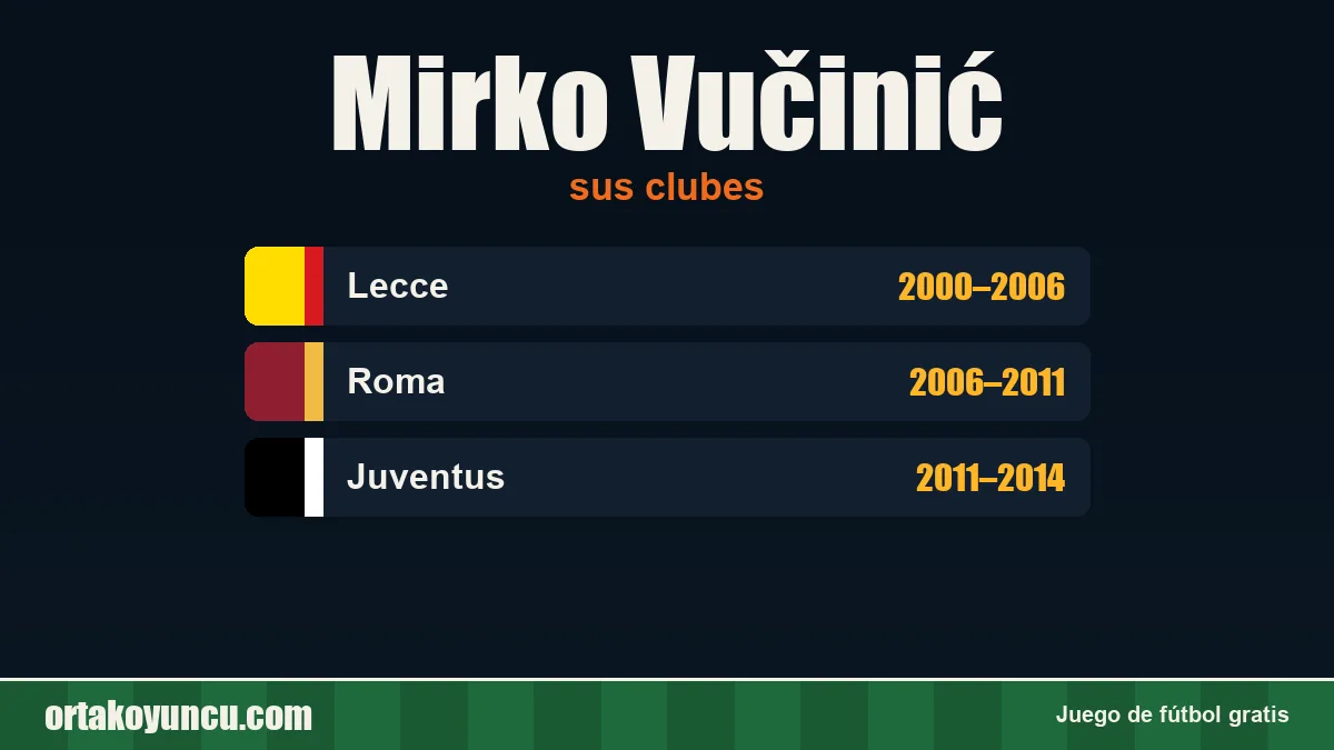 Mirko Vučinić: clubes y años
