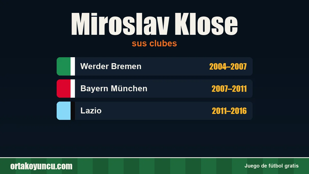 Miroslav Klose: clubes y años