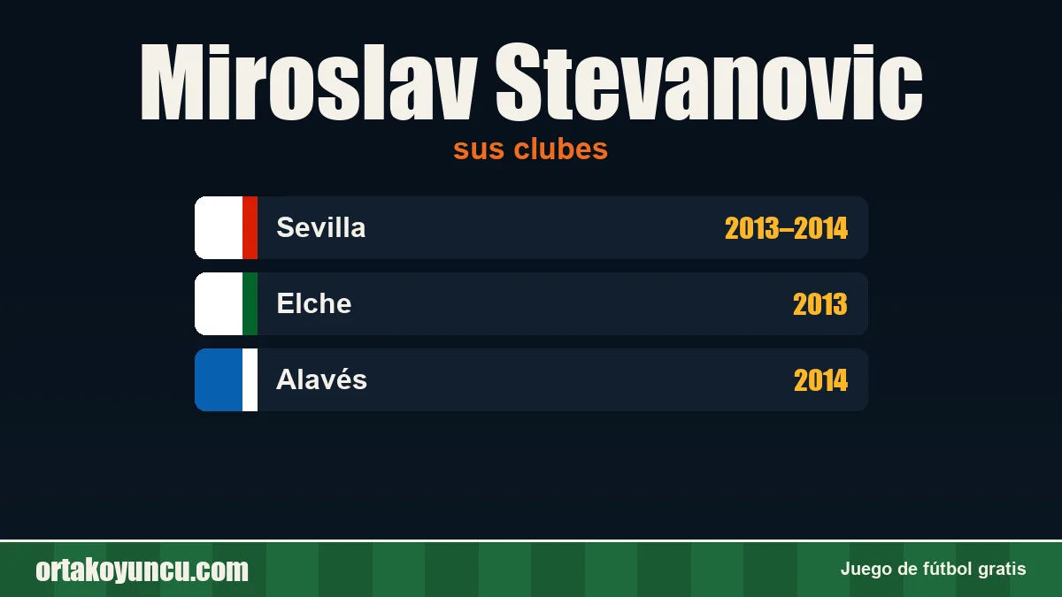 Miroslav Stevanovic: clubes y años