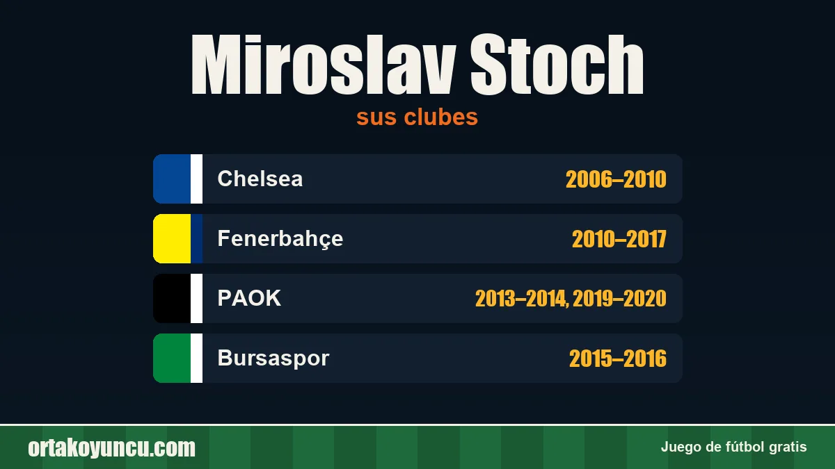 Miroslav Stoch: clubes y años