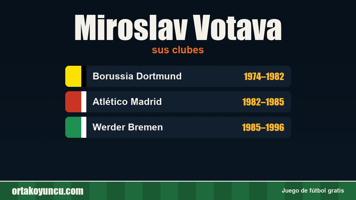 Miroslav Votava: clubes y años