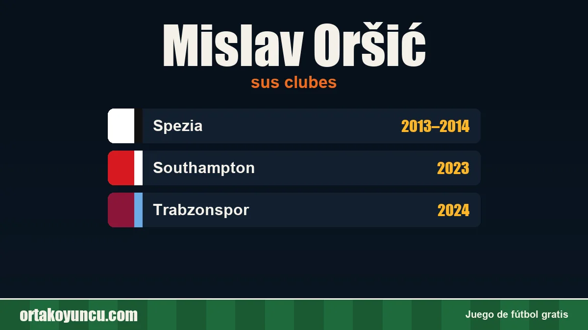 Mislav Oršić: clubes y años