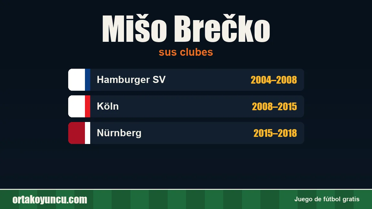Mišo Brečko: clubes y años