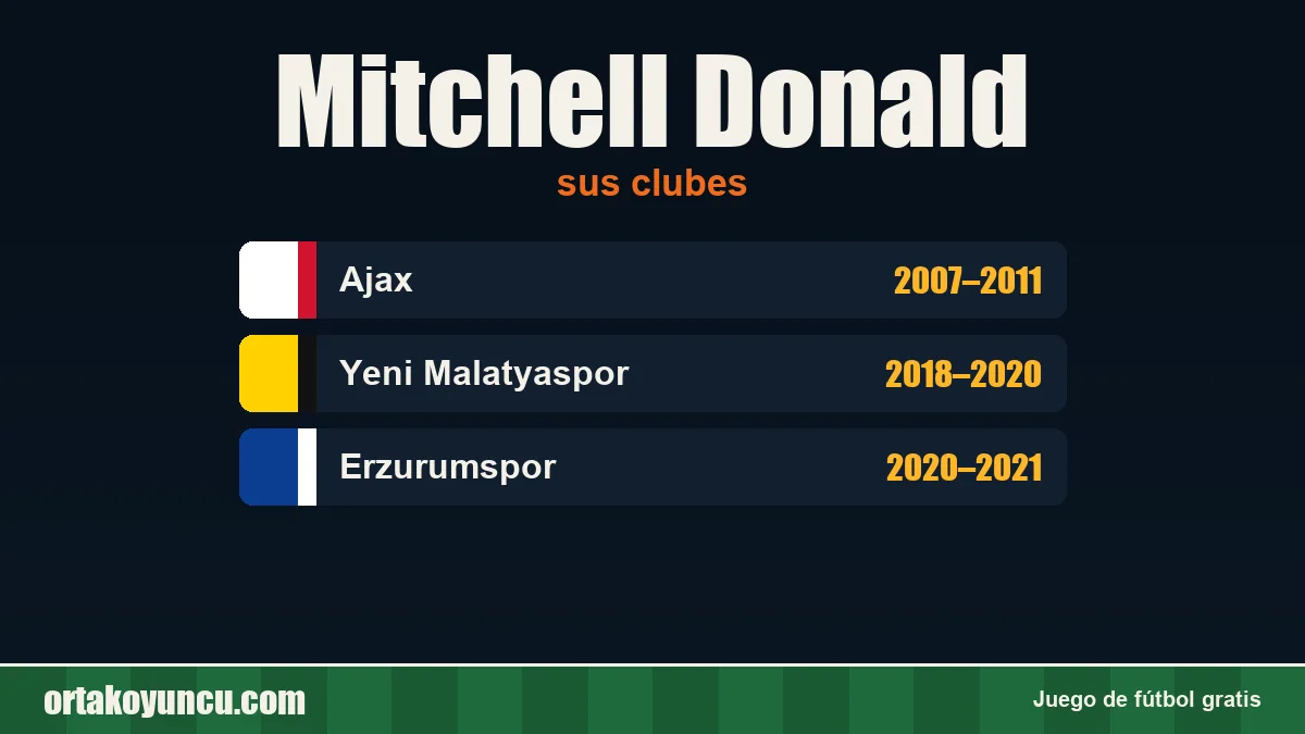 Mitchell Donald: clubes y años