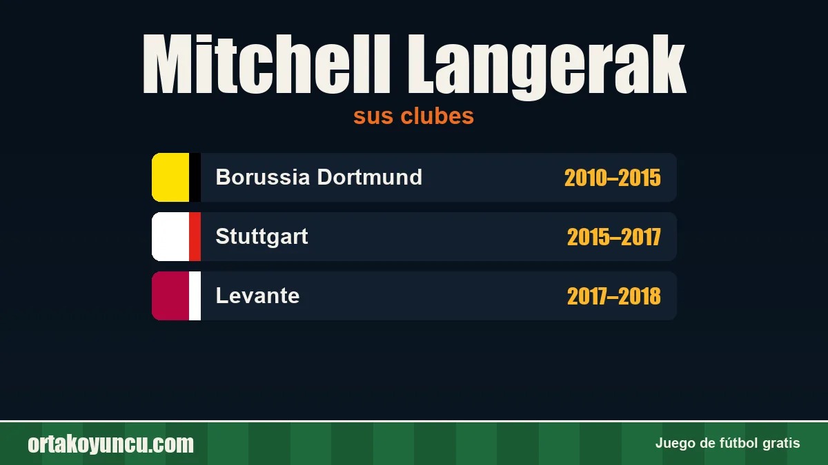 Mitchell Langerak: clubes y años