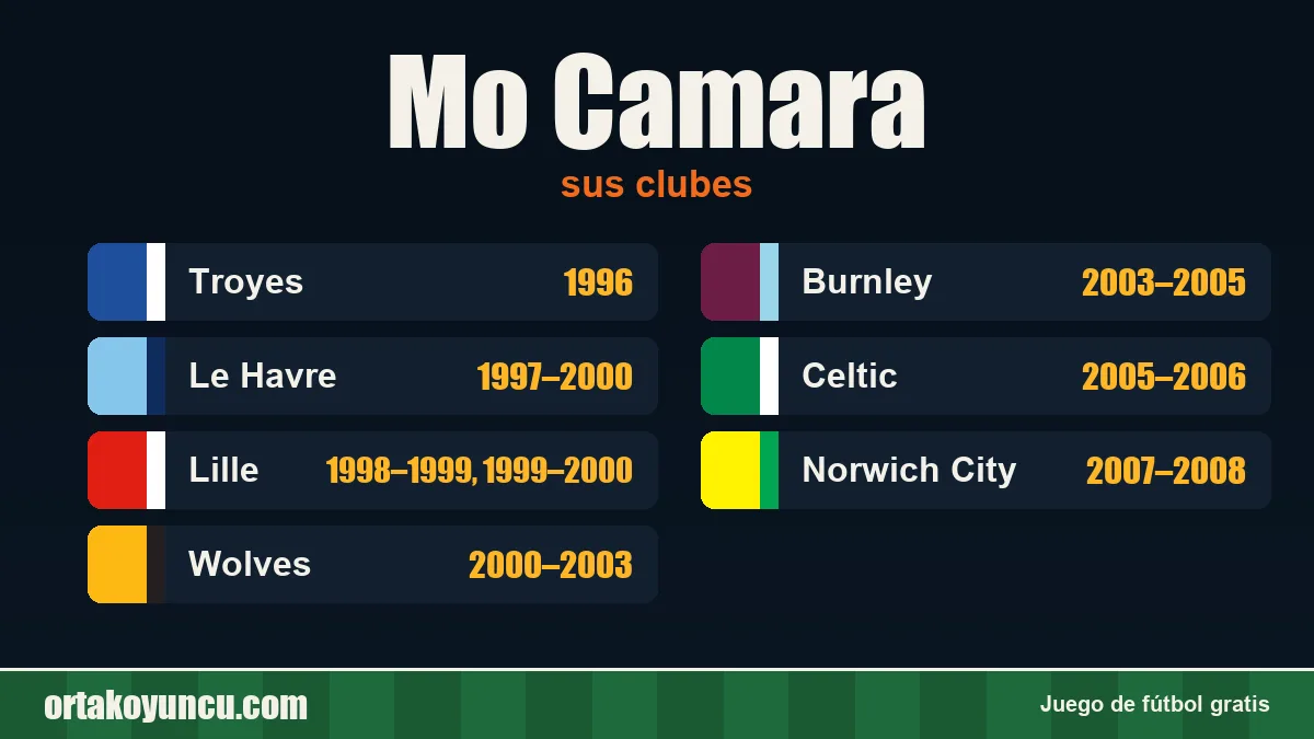 Mo Camara: clubes y años