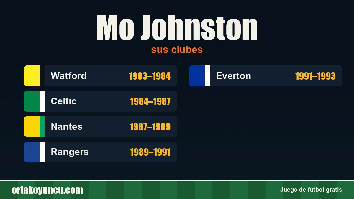 Mo Johnston: clubes y años