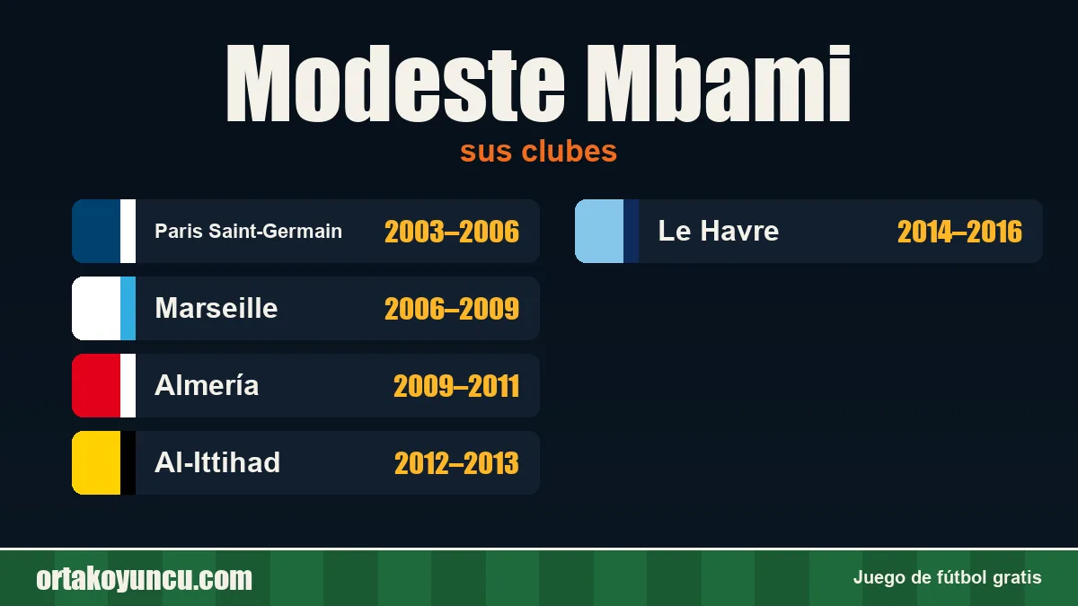 Modeste Mbami: clubes y años