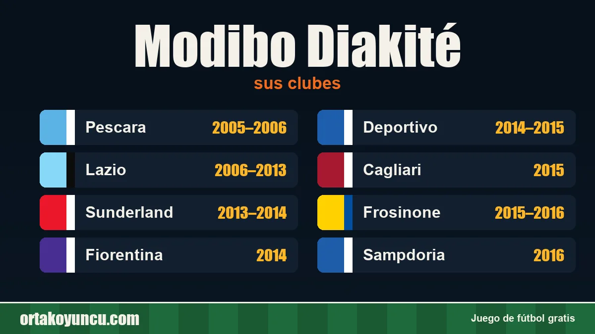 Modibo Diakité: clubes y años