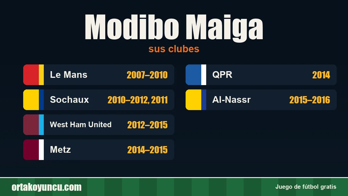 Modibo Maiga: clubes y años