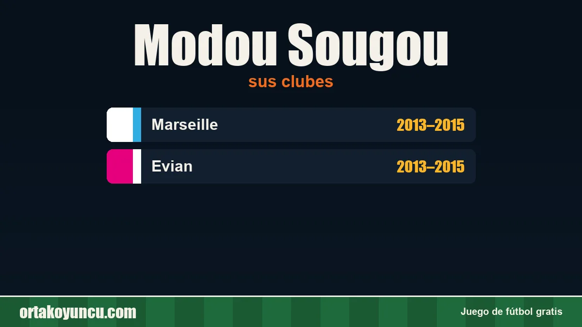 Modou Sougou: clubes y años