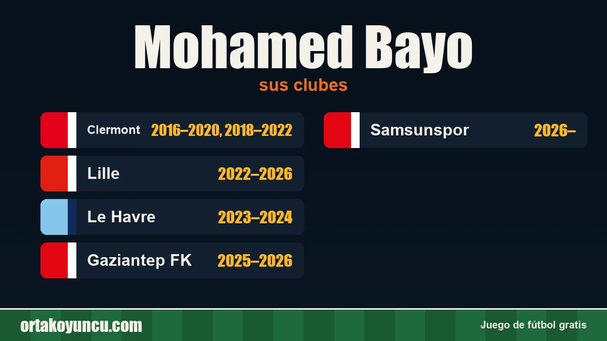 Mohamed Bayo: clubes y años