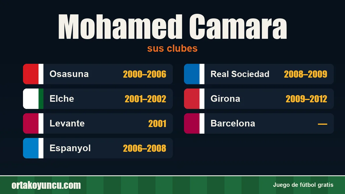 Mohamed Camara: clubes y años