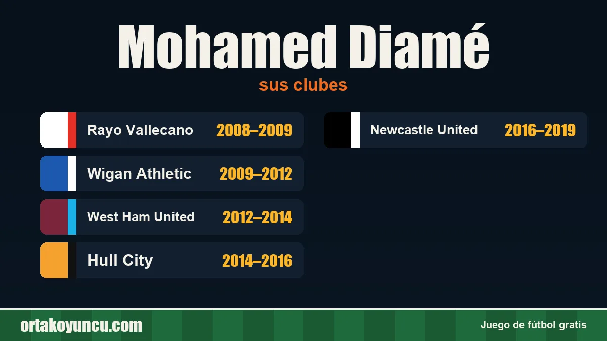 Mohamed Diamé: clubes y años