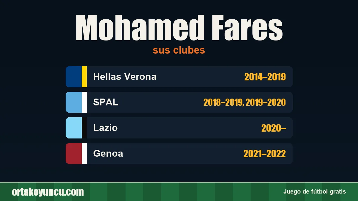 Mohamed Fares: clubes y años