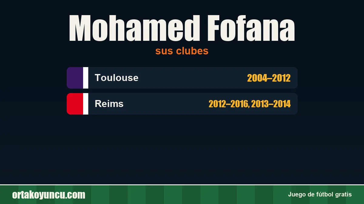 Mohamed Fofana: clubes y años