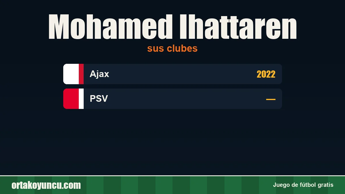 Mohamed Ihattaren: clubes y años