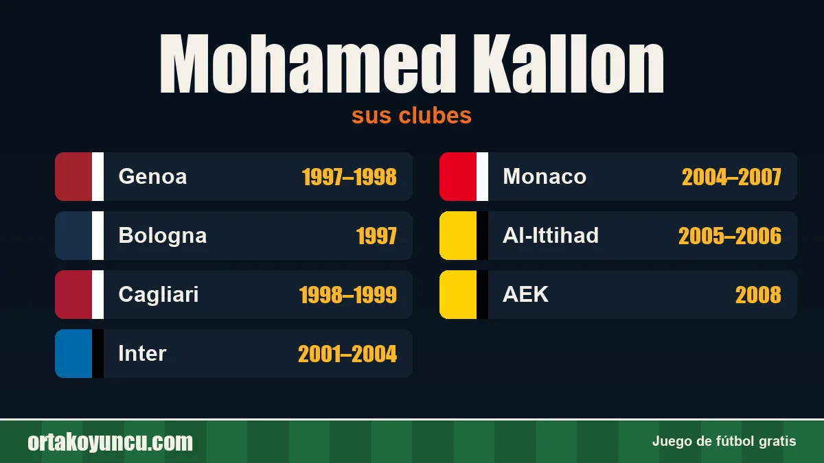 Mohamed Kallon: clubes y años