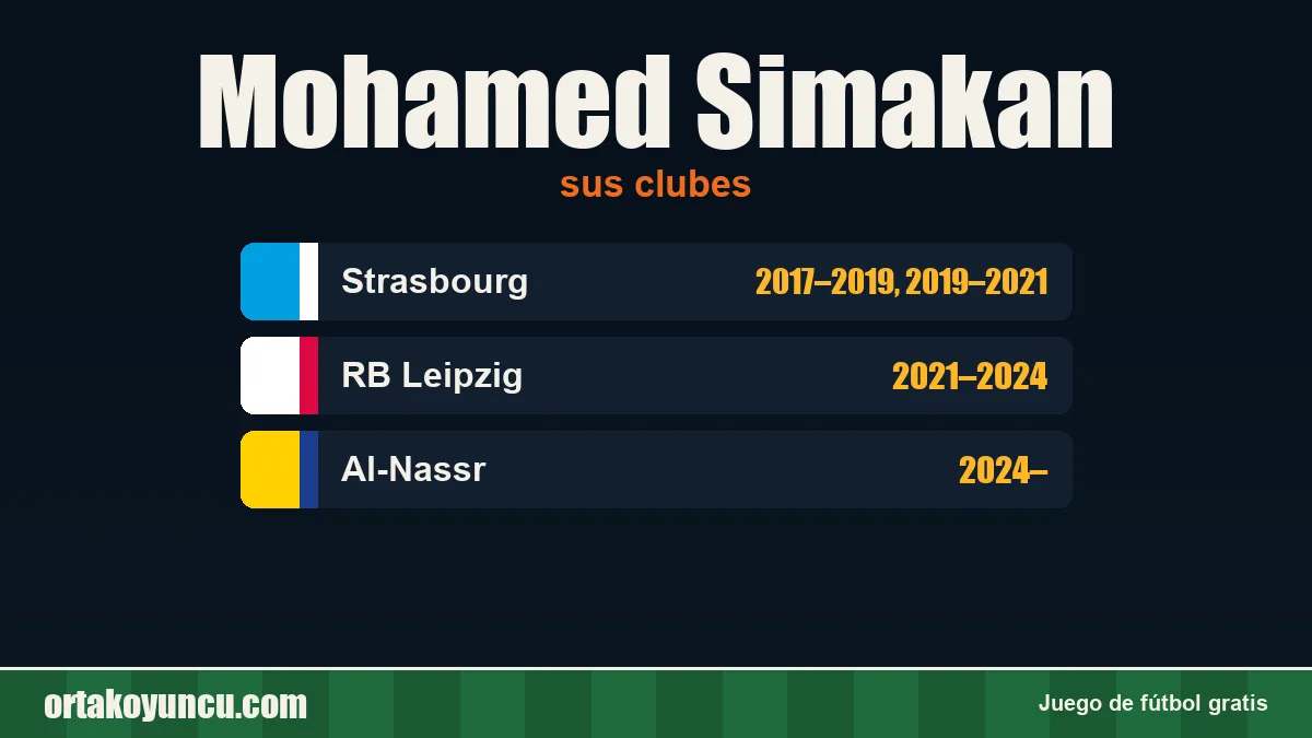 Mohamed Simakan: clubes y años