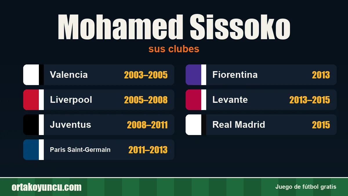 Mohamed Sissoko: clubes y años