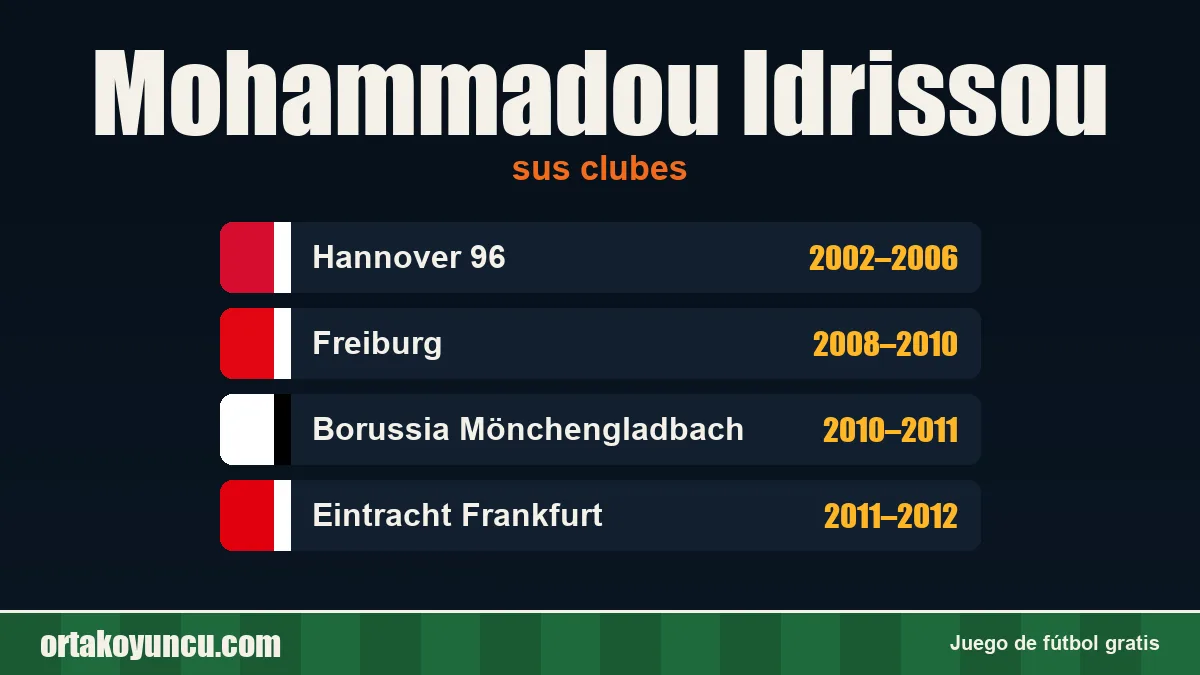 Mohammadou Idrissou: clubes y años