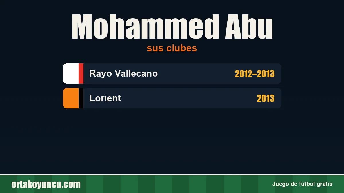 Mohammed Abu: clubes y años
