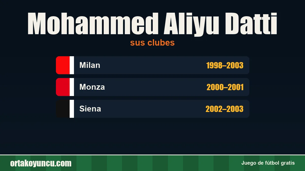 Mohammed Aliyu Datti: clubes y años