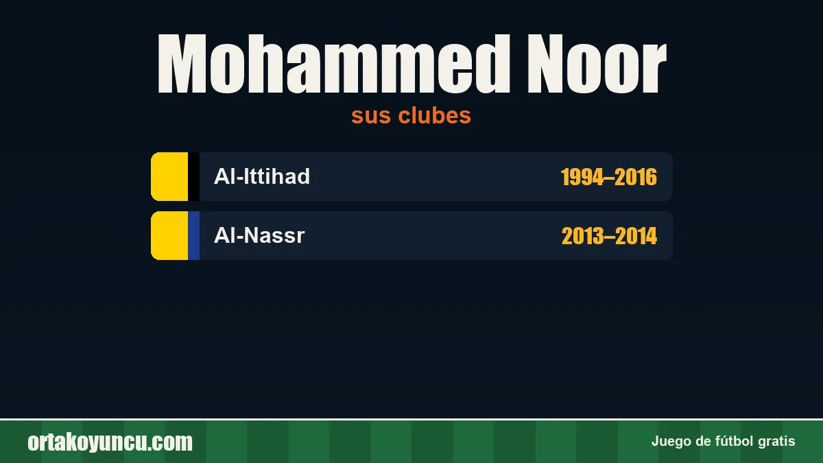 Mohammed Noor: clubes y años