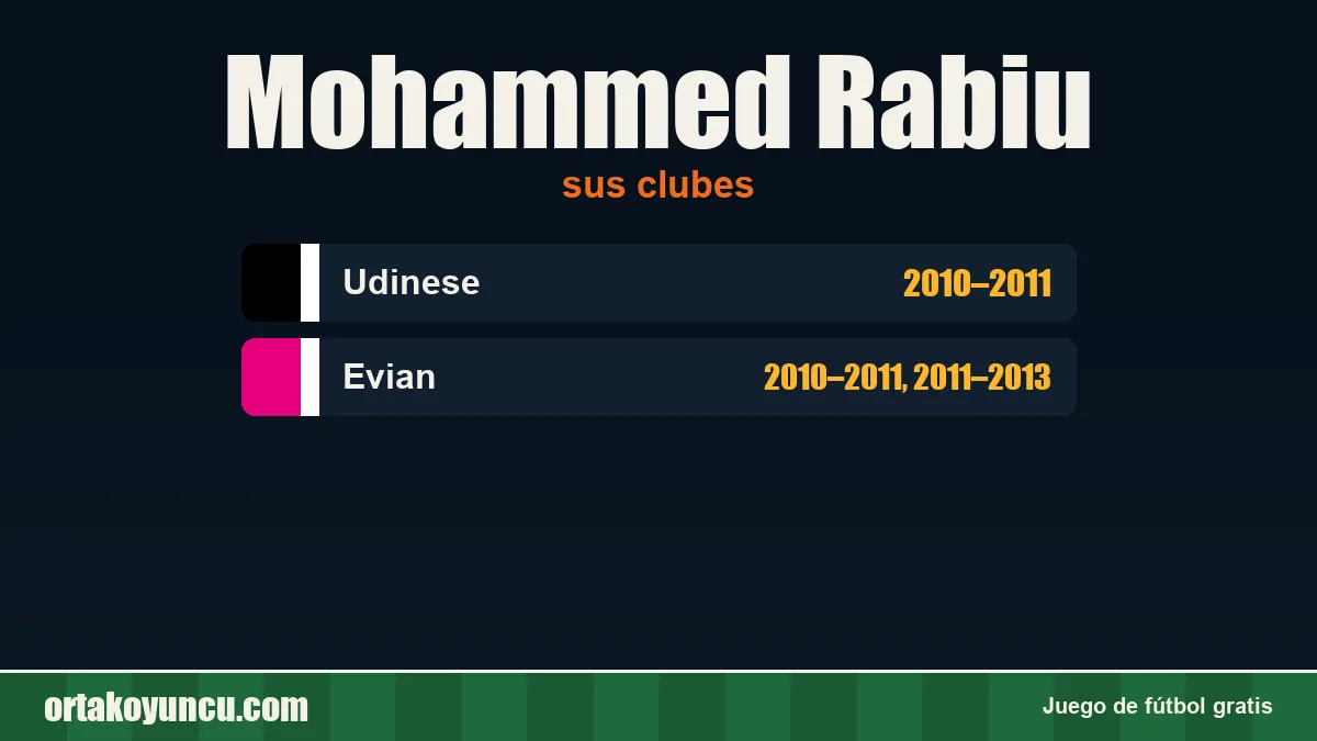 Mohammed Rabiu: clubes y años