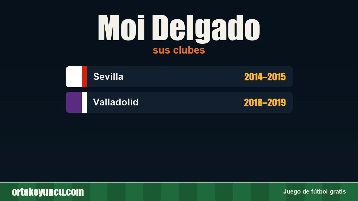 Moi Delgado: clubes y años