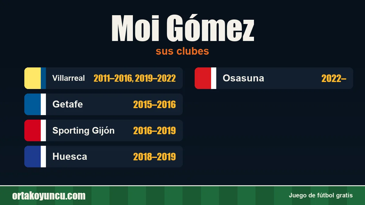 Moi Gómez: clubes y años