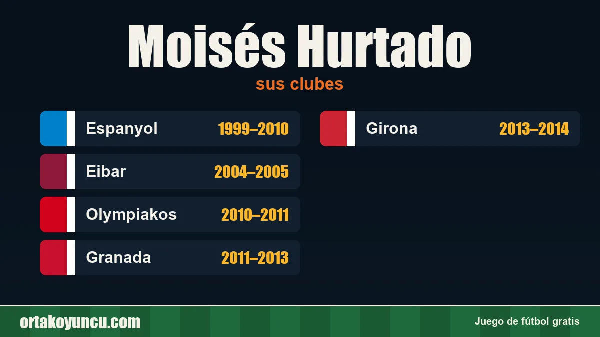 Moisés Hurtado: clubes y años