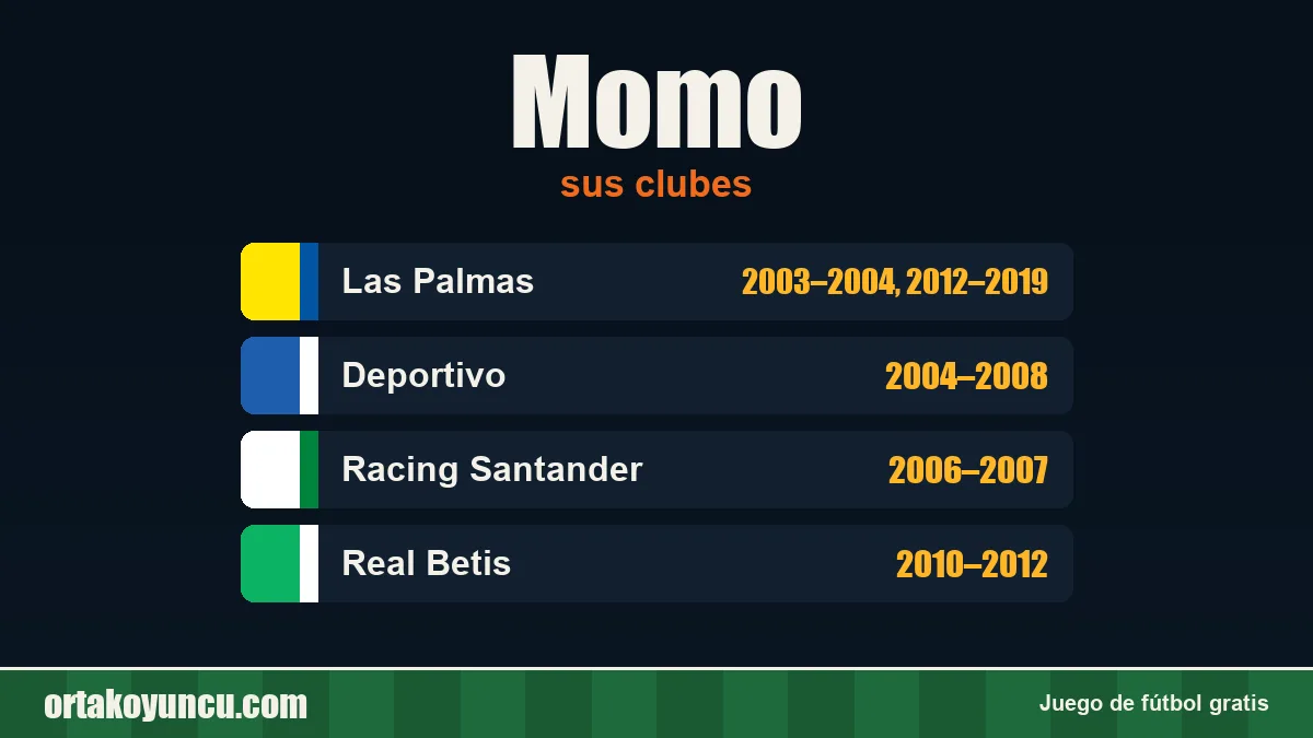 Momo: clubes y años