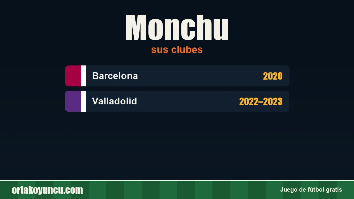 Monchu: clubes y años