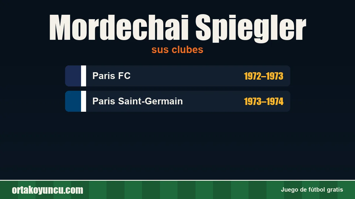 Mordechai Spiegler: clubes y años