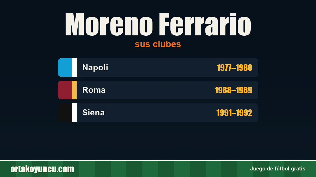Moreno Ferrario: clubes y años