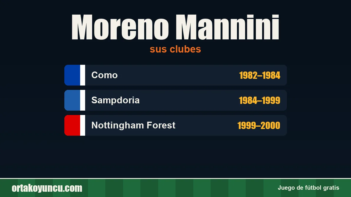 Moreno Mannini: clubes y años