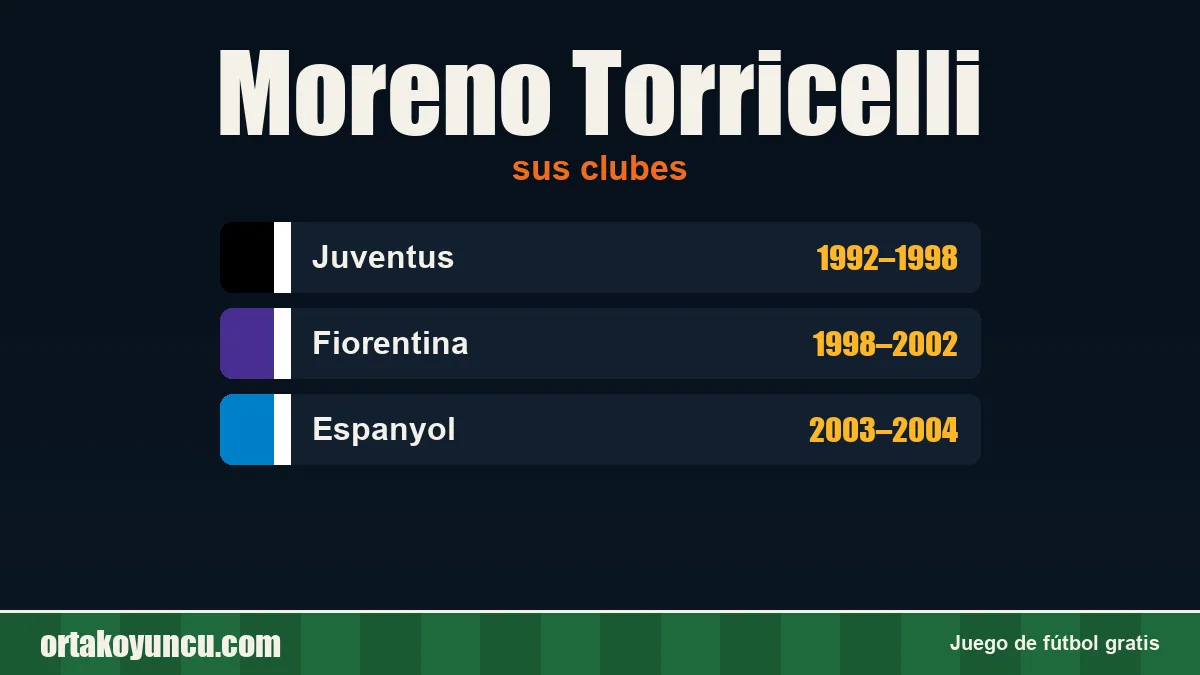 Moreno Torricelli: clubes y años