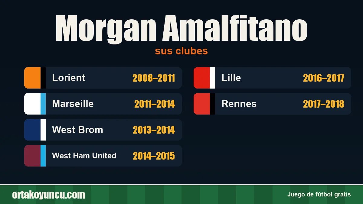 Morgan Amalfitano: clubes y años