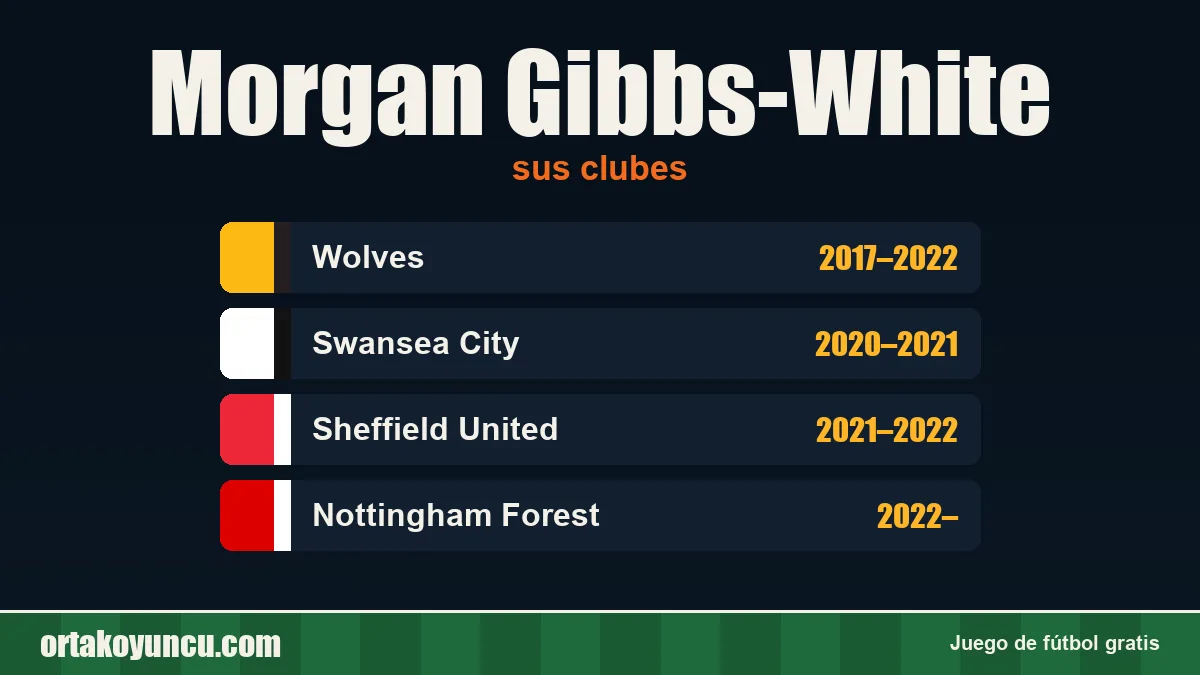 Morgan Gibbs-White: clubes y años