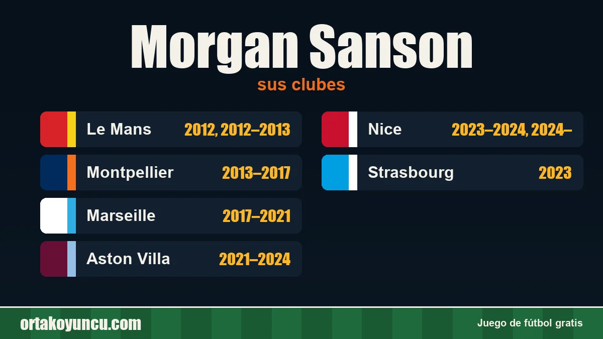 Morgan Sanson: clubes y años