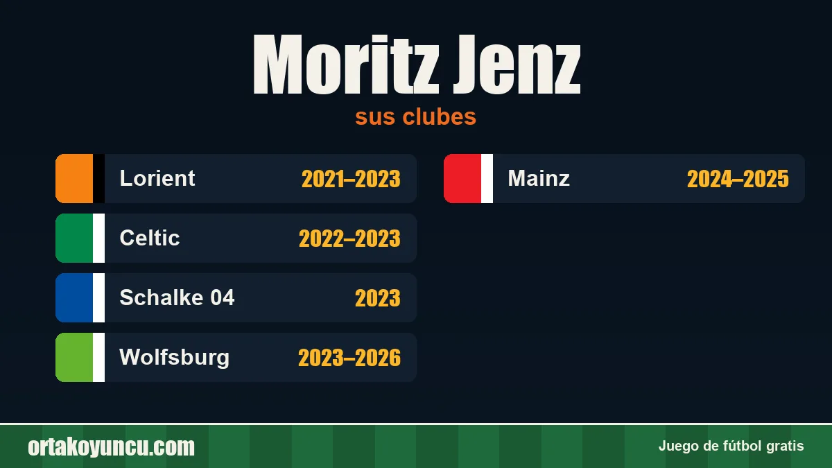 Moritz Jenz: clubes y años